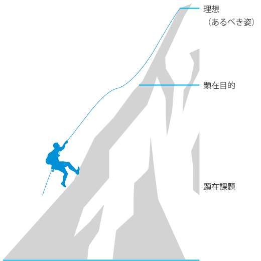 目的の先にある価値を創造する